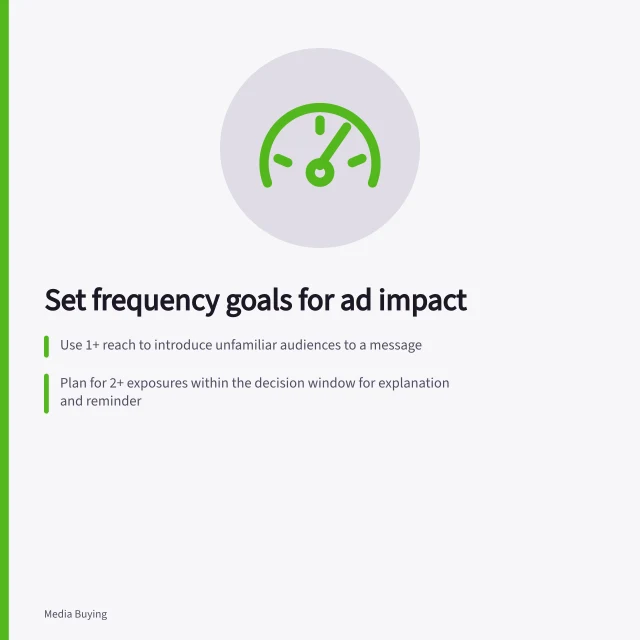 Set frequency goals for ad impact: Use 1+ reach to introduce unfamiliar audiences to a message; Plan for 2+ exposures within the decision window for explanation and reminder; Review delivery against forecast 1+, 2+ and higher reach metrics. Choosing a frequency objective from the communication task