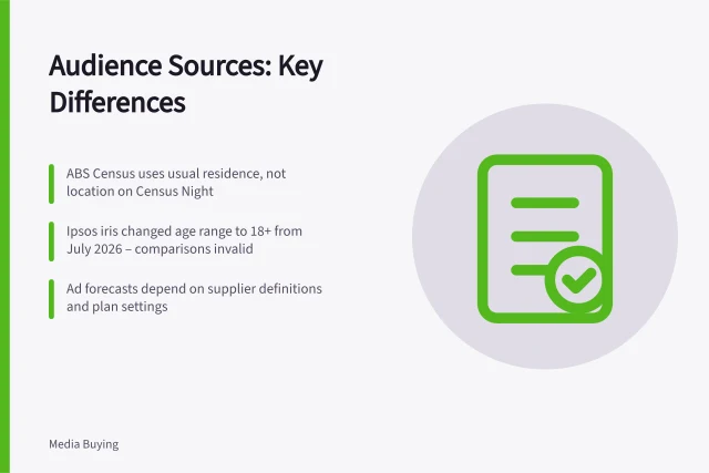 Audience Sources: Key Differences: ABS Census uses usual residence, not location on Census Night; Ipsos iris changed age range to 18+ from July 2026 – comparisons invalid; Ad forecasts depend on supplier definitions and plan settings. Comparing audience sources with different definitions