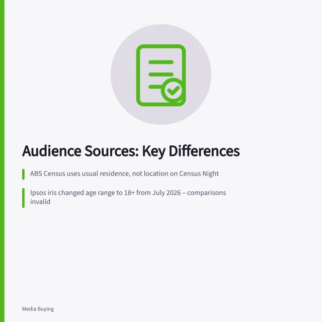 Audience Sources: Key Differences: ABS Census uses usual residence, not location on Census Night; Ipsos iris changed age range to 18+ from July 2026 – comparisons invalid; Ad forecasts depend on supplier definitions and plan settings. Comparing audience sources with different definitions
