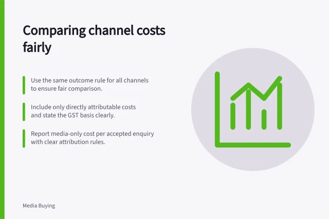 Comparing channel costs fairly: Use the same outcome rule for all channels to ensure fair comparison.; Include only directly attributable costs and state the GST basis clearly.; Report media-only cost per accepted enquiry with clear attribution rules. Comparing channel costs on a consistent outcome