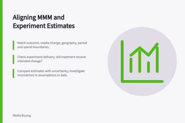 Aligning MMM and Experiment Estimates: Match outcome, media change, geography, period and spend boundaries.; Check experiment delivery: did treatment receive intended change?; Compare estimates with uncertainty; investigate mismatches in assumptions or data. Comparing model estimates with observed experiments