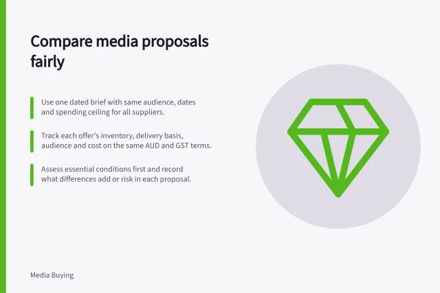 Compare media proposals fairly: Use one dated brief with same audience, dates and spending ceiling for all suppliers.; Track each offer's inventory, delivery basis, audience and cost on the same AUD and GST terms.; Assess essential conditions first and record what differences add or risk in each proposal. Comparing proposals against the same media brief