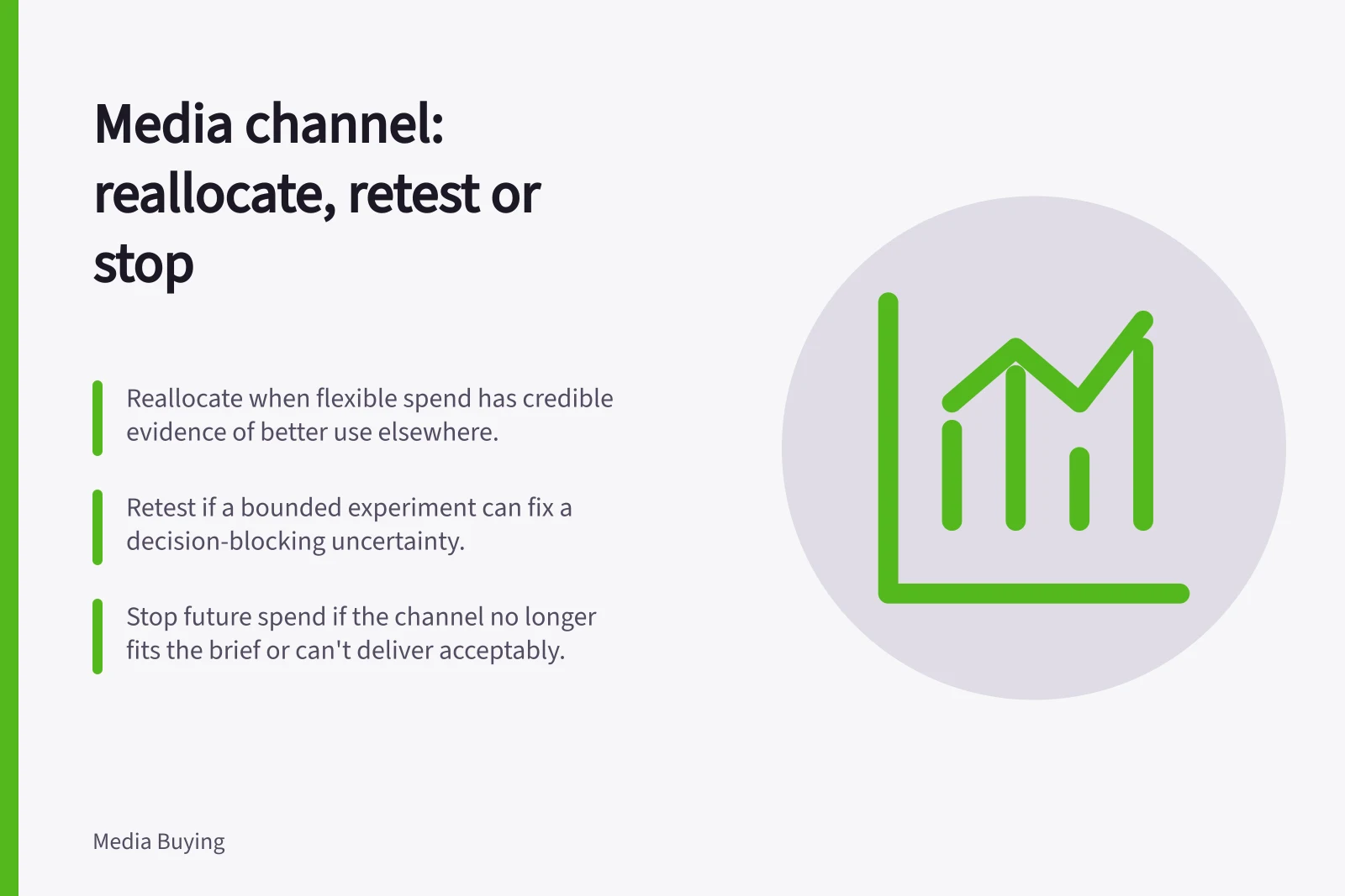 Media channel: reallocate, retest or stop: Reallocate when flexible spend has credible evidence of better use elsewhere.; Retest if a bounded experiment can fix a decision-blocking uncertainty.; Stop future spend if the channel no longer fits the brief or can't deliver acceptably.