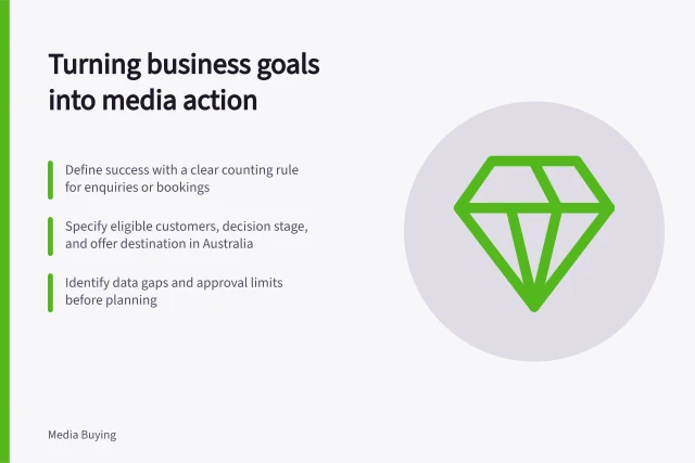 Turning business goals into media action: Define success with a clear counting rule for enquiries or bookings; Specify eligible customers, decision stage, and offer destination in Australia; Identify data gaps and approval limits before planning. Defining a media brief from a business objective