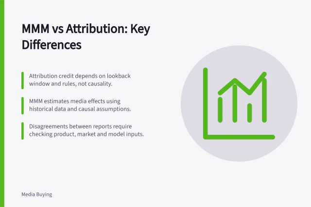MMM vs Attribution: Key Differences: Attribution credit depends on lookback window and rules, not causality.; MMM estimates media effects using historical data and causal assumptions.; Disagreements between reports require checking product, market and model inputs. Distinguishing a marketing mix model from attribution reporting