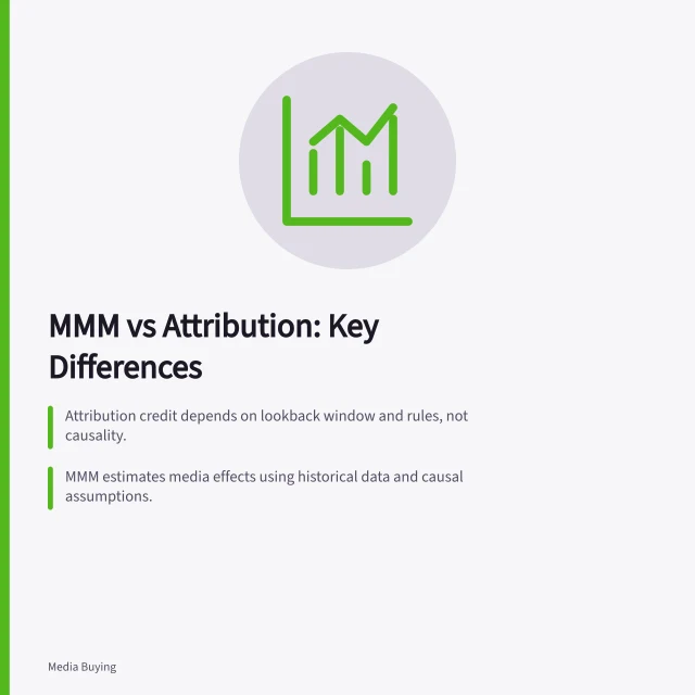 MMM vs Attribution: Key Differences: Attribution credit depends on lookback window and rules, not causality.; MMM estimates media effects using historical data and causal assumptions.; Disagreements between reports require checking product, market and model inputs. Distinguishing a marketing mix model from attribution reporting