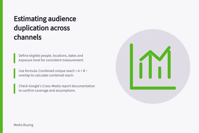 Estimating audience duplication across channels: Define eligible people, locations, dates and exposure level for consistent measurement.; Use formula: Combined unique reach = A + B − overlap to calculate combined reach.; Check Google’s Cross-Media report documentation to confirm coverage and assumptions. Estimating audience duplication across channels