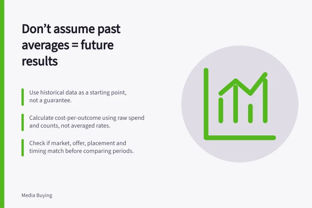 Don’t assume past averages = future results: Use historical data as a starting point, not a guarantee.; Calculate cost-per-outcome using raw spend and counts, not averaged rates.; Check if market, offer, placement and timing match before comparing periods. Estimating outcomes without treating historical averages as guarantees