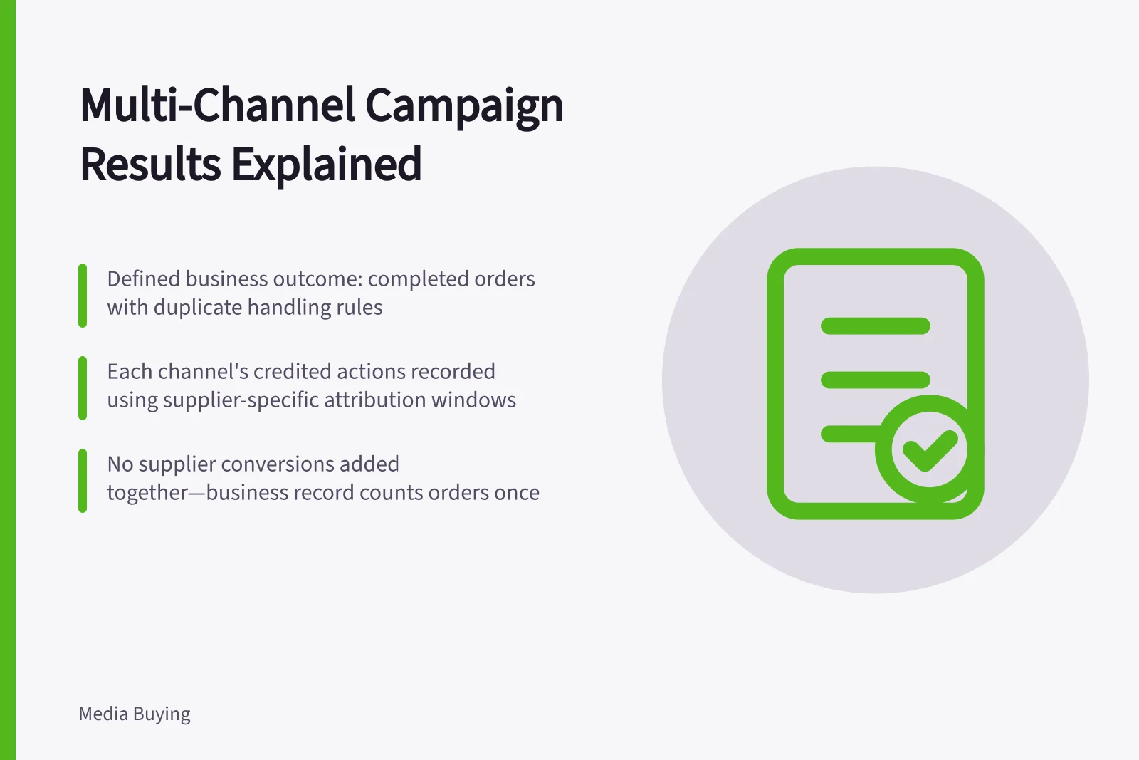 Multi-Channel Campaign Results Explained: Defined business outcome: completed orders with duplicate handling rules; Each channel's credited actions recorded using supplier-specific attribution windows; No supplier conversions added together—business record counts orders once