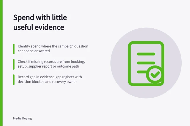 Spend with little useful evidence: Identify spend where the campaign question cannot be answered; Check if missing records are from booking, setup, supplier report or outcome path; Record gap in evidence-gap register with decision blocked and recovery owner. Identifying spend that produced little useful evidence