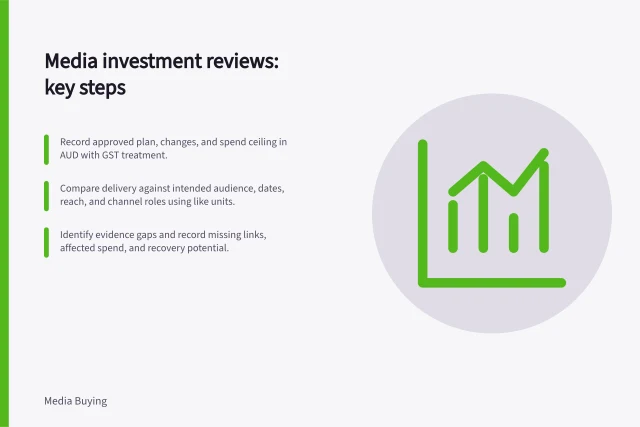 Media investment reviews: key steps: Record approved plan, changes, and spend ceiling in AUD with GST treatment.; Compare delivery against intended audience, dates, reach, and channel roles using like units.; Identify evidence gaps and record missing links, affected spend, and recovery potential. Media investment reviews