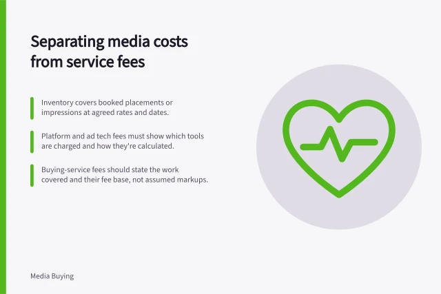 Separating media costs from service fees: Inventory covers booked placements or impressions at agreed rates and dates.; Platform and ad tech fees must show which tools are charged and how they're calculated.; Buying-service fees should state the work covered and their fee base, not assumed markups. Separating media inventory costs from service fees