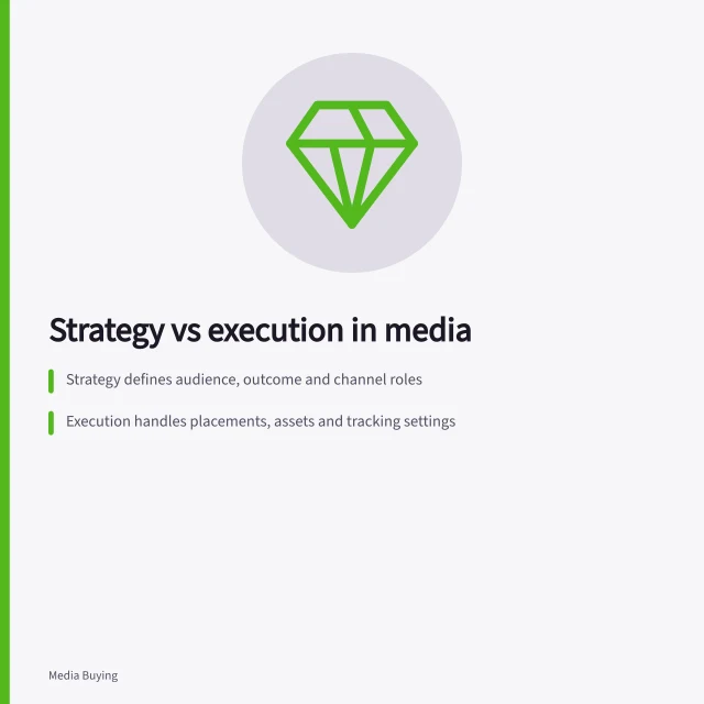 Strategy vs execution in media: Strategy defines audience, outcome and channel roles; Execution handles placements, assets and tracking settings; Changes to audience or business outcome need strategy review. Separating media strategy from channel execution